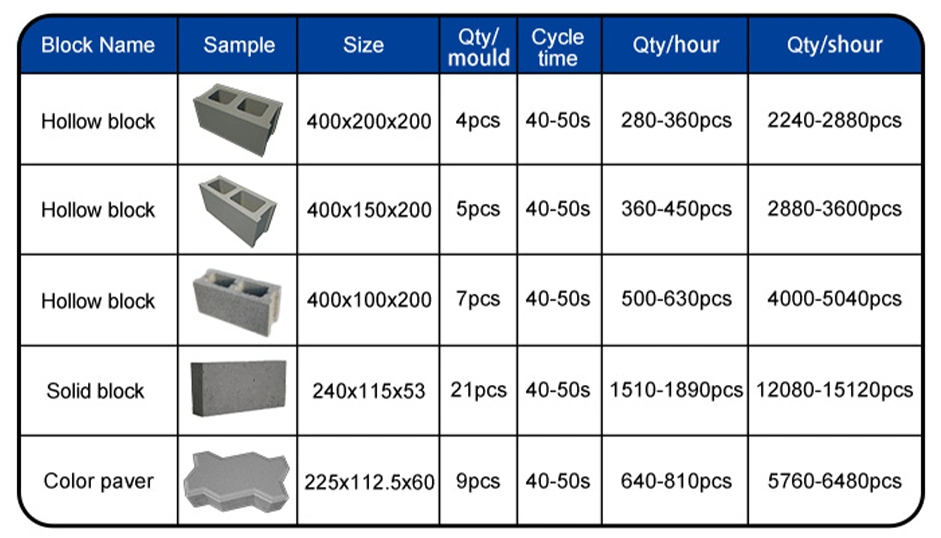 Qt4-40 Diesel Engine Building Block Cement Interlocking Brick Making Machine