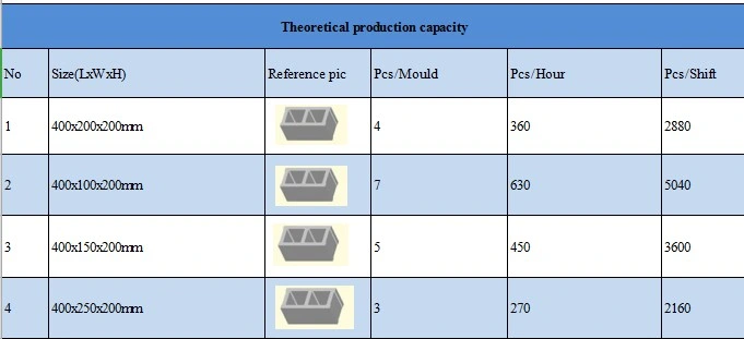 Hot Sale Qtm4-40d Diesel Concrete Block Making Machine