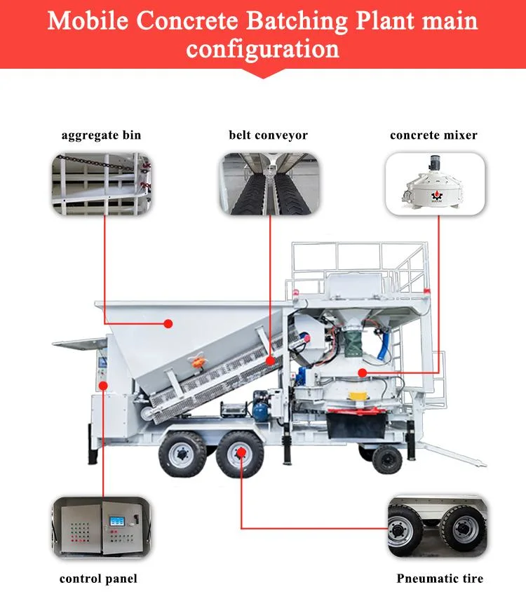 Construction Equipment Ready Mix Concrete Batching Mixing Plant for Sale