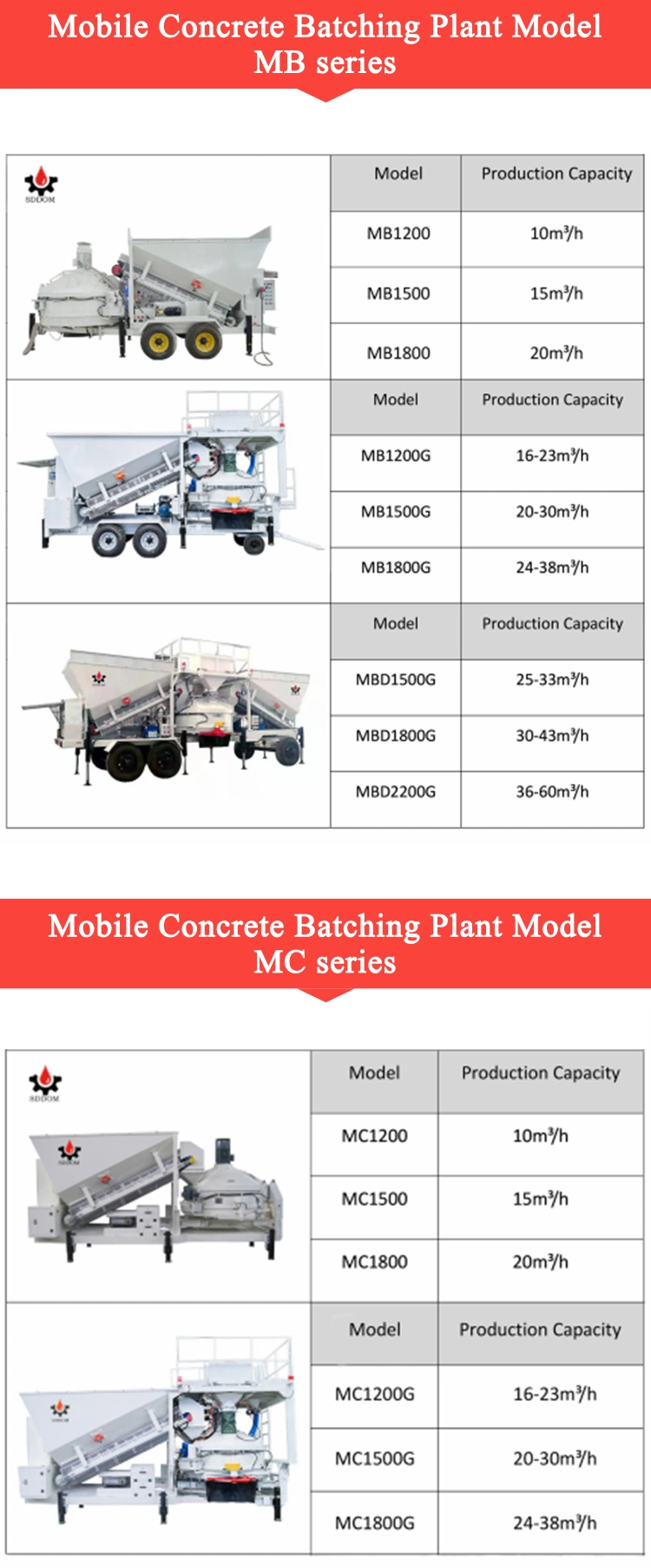 Siemens Remote Control Wet Mix Concrete Batching Plant with Planetary Mixer