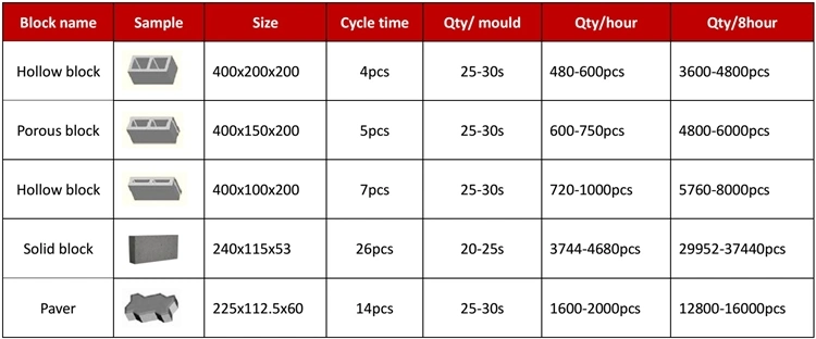 Qt4-25 Automatic Hollow Solid Concrete Cement Paving Interlock Wall Building EPS Wall Brick Block Production Line Block Making Molding Machine Supplier